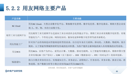 中商产业研究院:《2020年中国工业软件行业市场前景及投资研究报告》发布