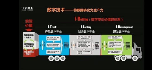 北京重卡向世界出发 “高质量 低成本”背后的软实力