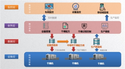 搭载AI人工智能,上海兰浦智能科技新品中草药智能干燥设备,重磅上市!