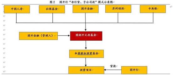 最新风险投资运作模式 风险投资机构的投资运作模式